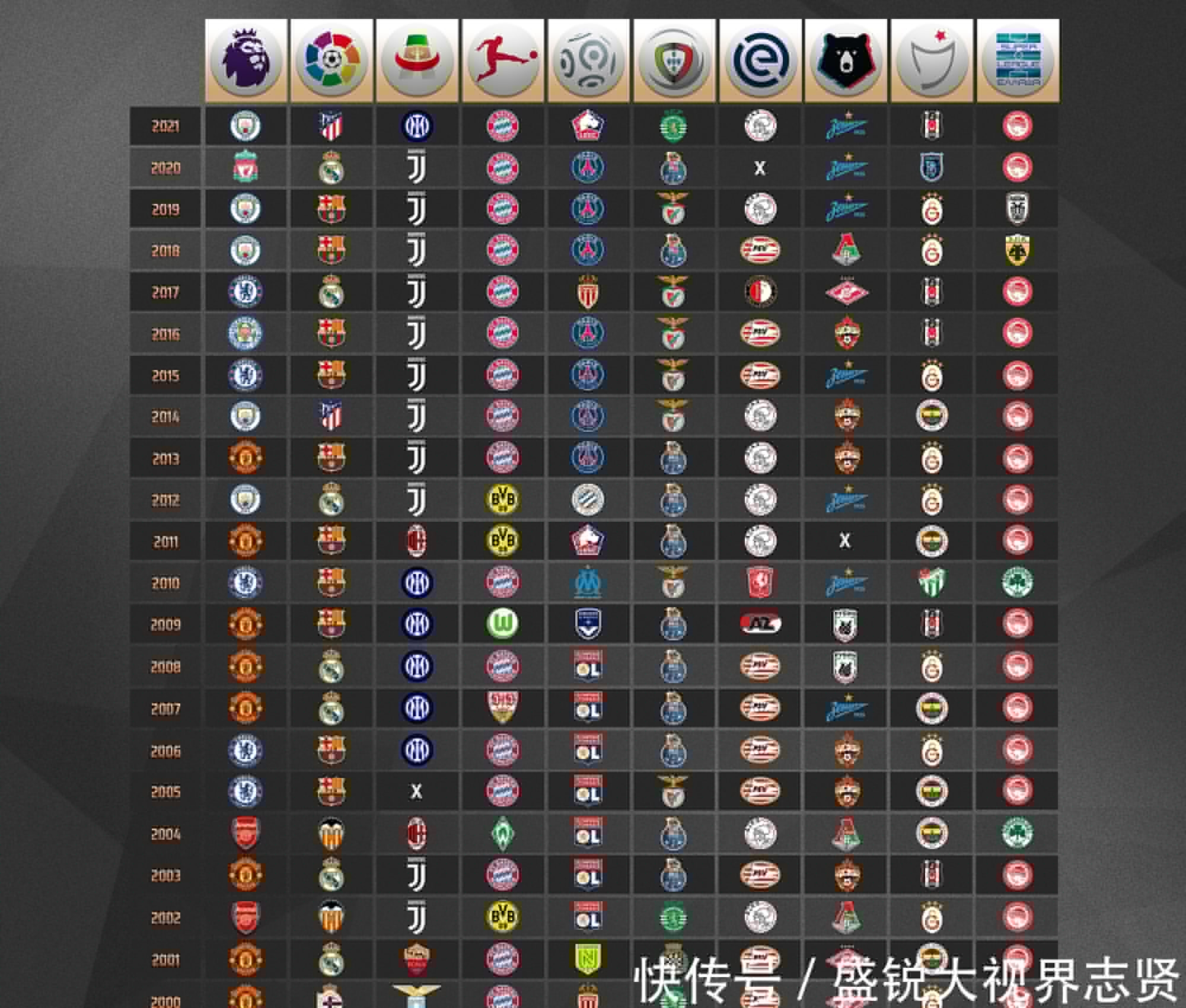 势本文将深